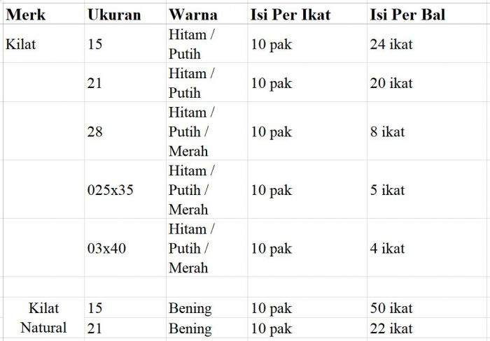kilat